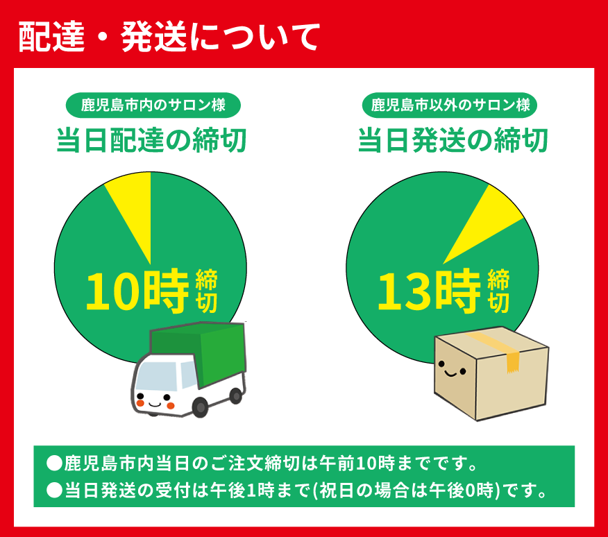 配達・発送について